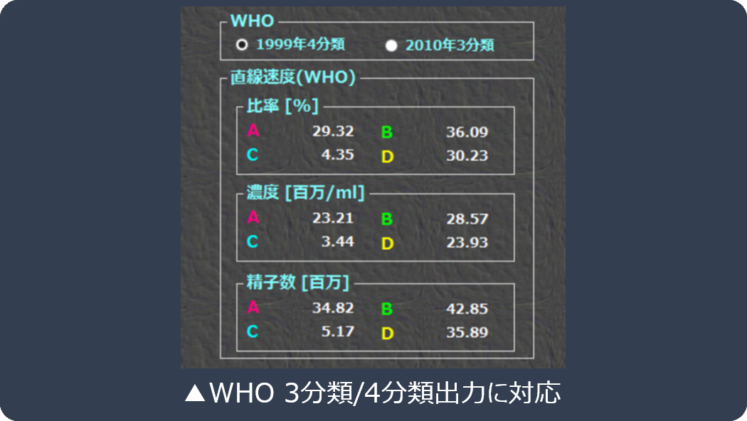 WHO 3分類/4分類 対応